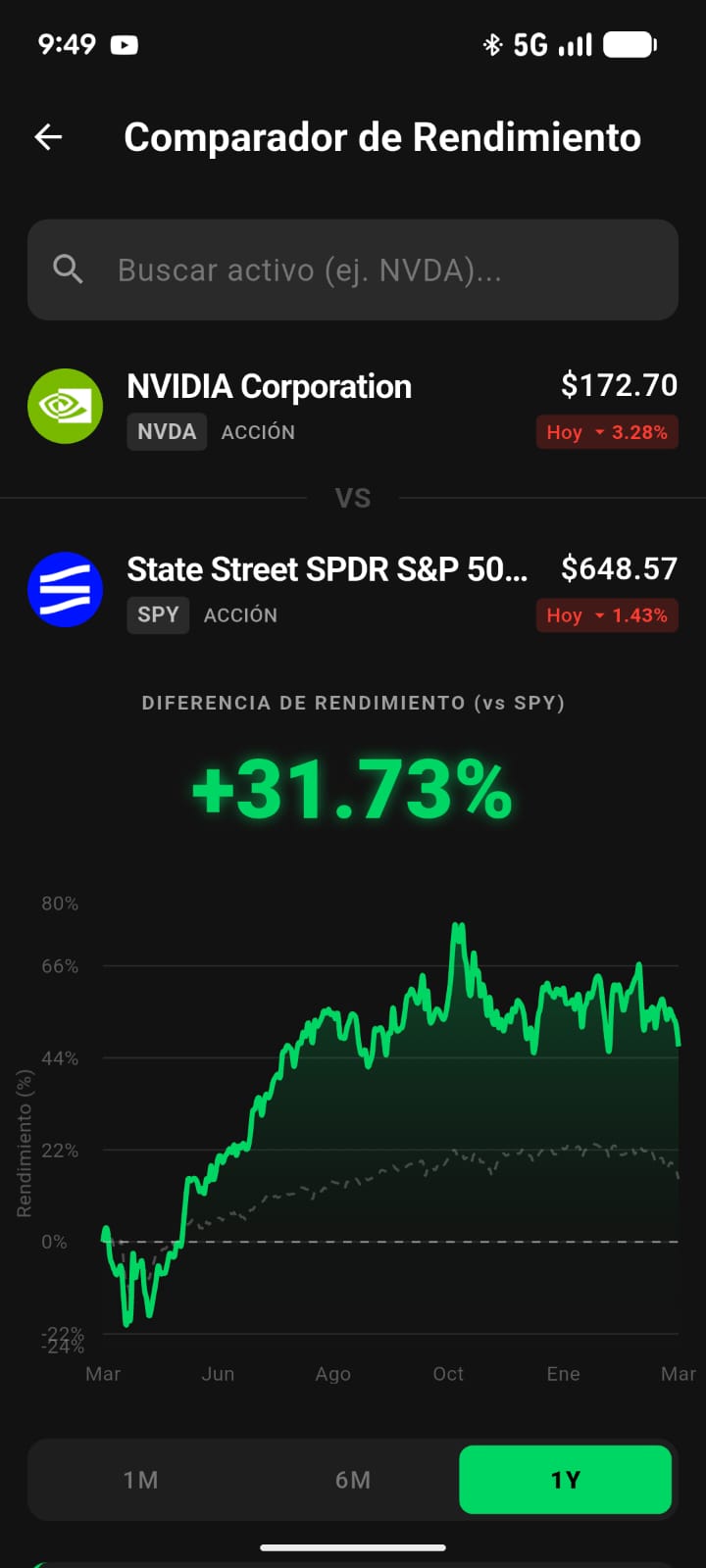 TrAIdeo - Comparador de rendimiento NVIDIA vs S&P 500