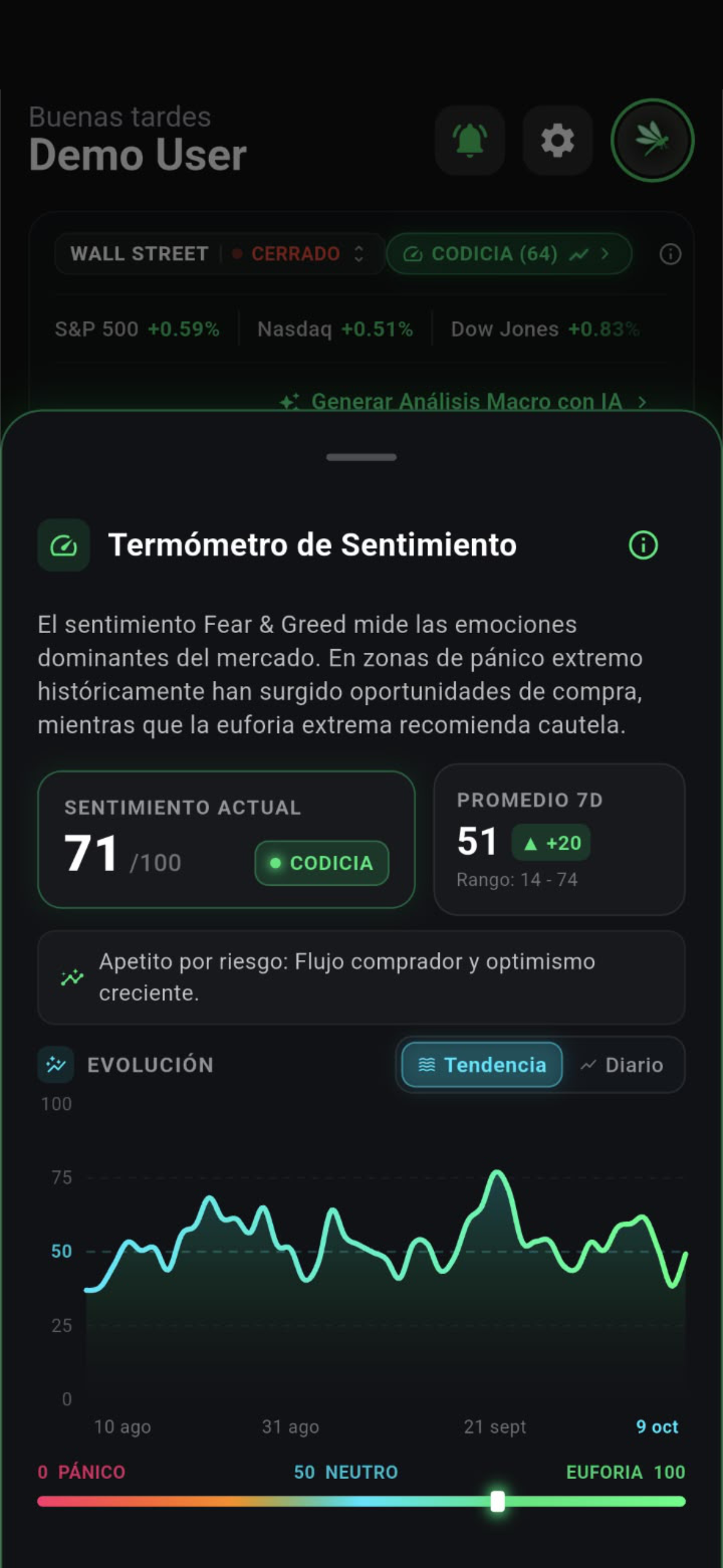 Termómetro de Sentimiento Fear & Greed en TrAIdeo