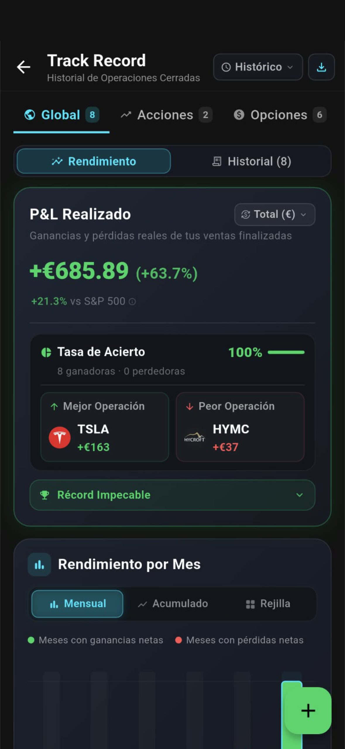 Track Record Profesional y P&L Realizado en TrAIdeo